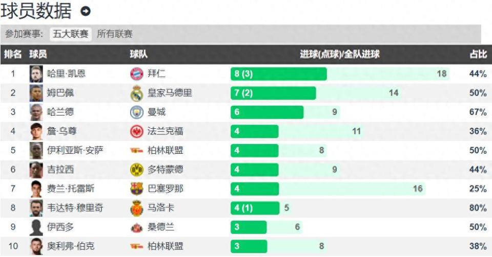 要提升打硬 要提升打硬