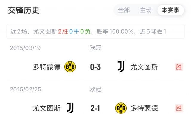 hs, dingy, 多特蒙德首 hs, dingy, 多特蒙德首