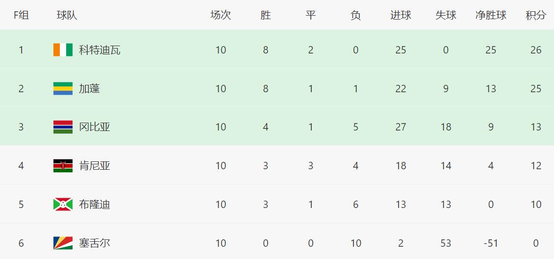 欢庆祝, 阿尔及利亚 欢庆祝, 阿尔及利亚